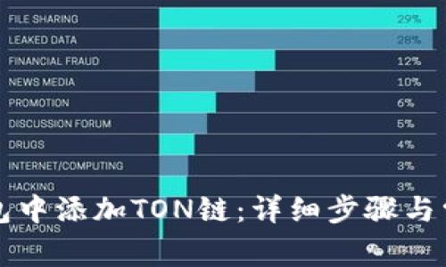 如何在TP钱包中添加TON链：详细步骤与常见问题解答