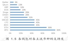 区块链中的哈希：概念、