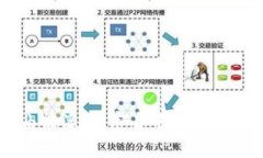 区块链的自由能源：解密