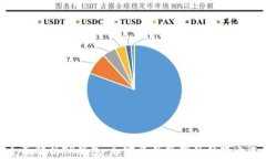 全面解析TP钱包：加密资产