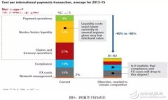 区块链（Blockchain）是指一