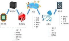  : 全面解析GATC区块链：技